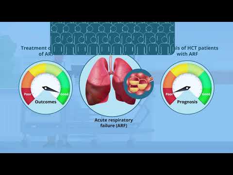 Prediction Model Identifies Patients At Risk of Respiratory Failure After Bone Marrow Transplant [Video]