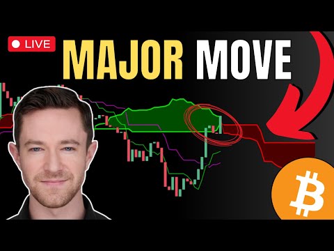 Major Bitcoin Move INCOMING!! (Dont Miss This Signal) | Live Crypto Trading [Video]